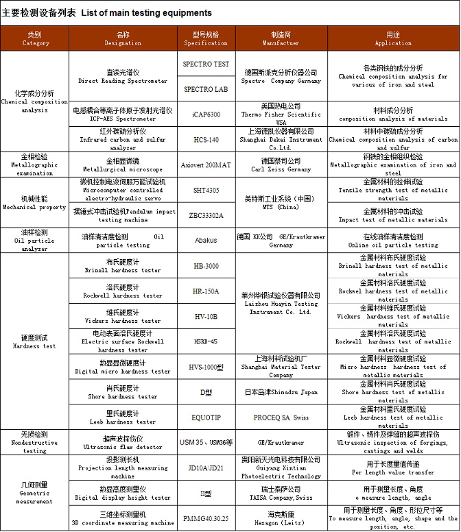 Quality Assurance(1)